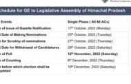 हिमाचल चुनाव घोषित: मतदान 12 नंवबर को, मतगणना व परिणाम आठ दिसंबर को आचार संहिता लागू