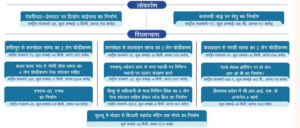 हमीरपुर  में 4000 करोड़ की  इन परियोजनाओं का शिलान्‍यास व लोकार्पण करेंगे गडकरी