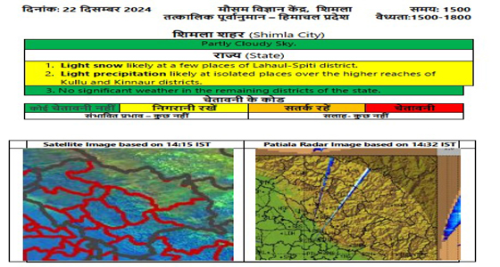 हिमाचल में इस दिन होगी बारिश,सात जिलों में शीतलहर तो इन पांच जिलों में दिन को चटख धूप