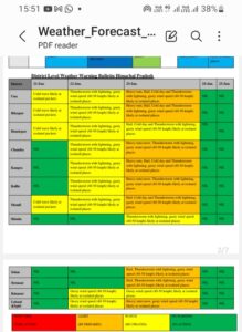 Media व Social Media में रोज बरस रहे बादल पर धरती पर एक बूंद नहीं,कड़क धूप के बीच अब 23 जनवरी का शोर