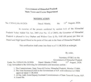 CM सुक्‍खू के अनाथ व विधवा  Cess  का जलवा,पेट्रोल डीजल पर 60 पैसे प्रति लीटर  बढ़ाए
